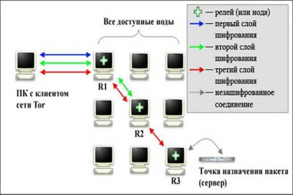 Кракен официальная ссылка зеркало