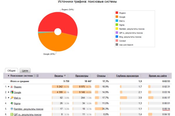 Кракен kr2web in маркетплейс