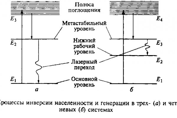 Сайт кракен закрыли